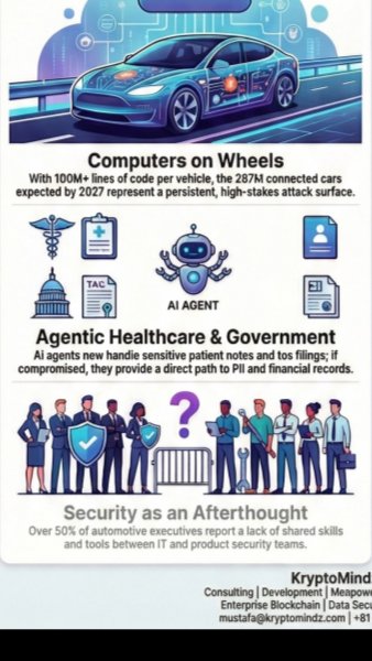 Expanding Attack Surfaces - Kryptomindz Blog