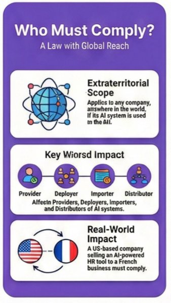 Who Must Comply and Global Reach - Kryptomindz Blog