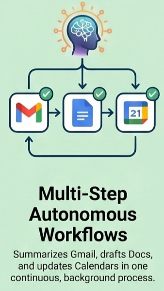 Connecting Gmail, Docs, and Calendar into a Single Autonomous Workflow - Kryptomindz Blog
