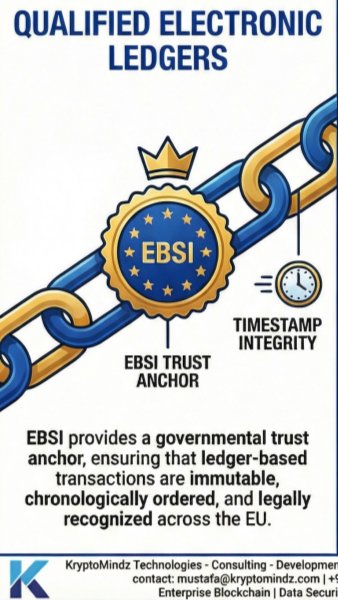 EBSI and Qualified Electronic Ledgers: Turning Blockchains into Legal Evidence - Kryptomindz Blog
