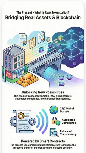 How RWA Tokenization Works - Kryptomindz Blog