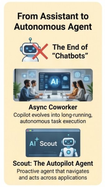 Project Polaris: Microsoft’s In-House Brain for Agentic Workflows - Kryptomindz Blog