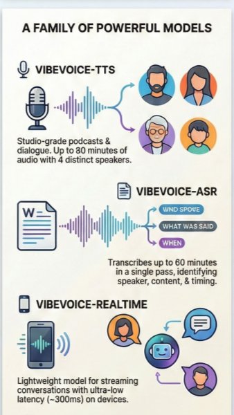 Family of VibeVoice Models - Kryptomindz Blog